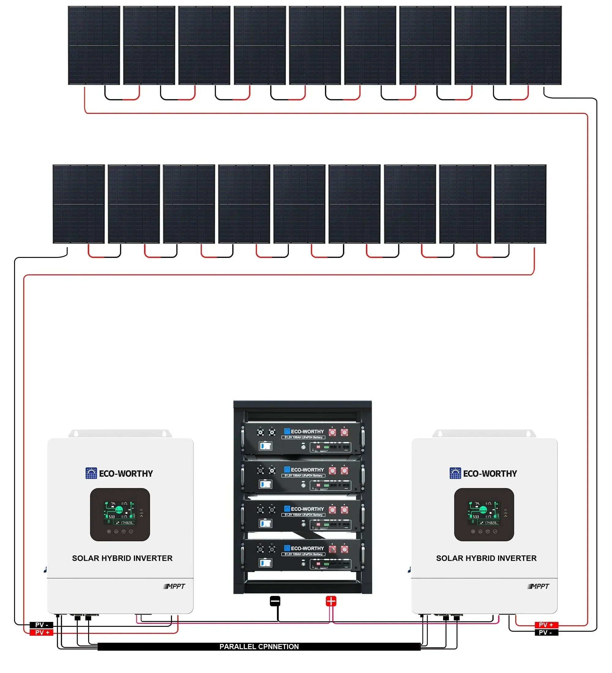 ECO-WORTHY Complete Off-Grid Solar Panel Kit | 2×5kW 120V/240V Output | 20.48kWh–30.72kWh Lithium Battery | 7380W–9840W Solar Input