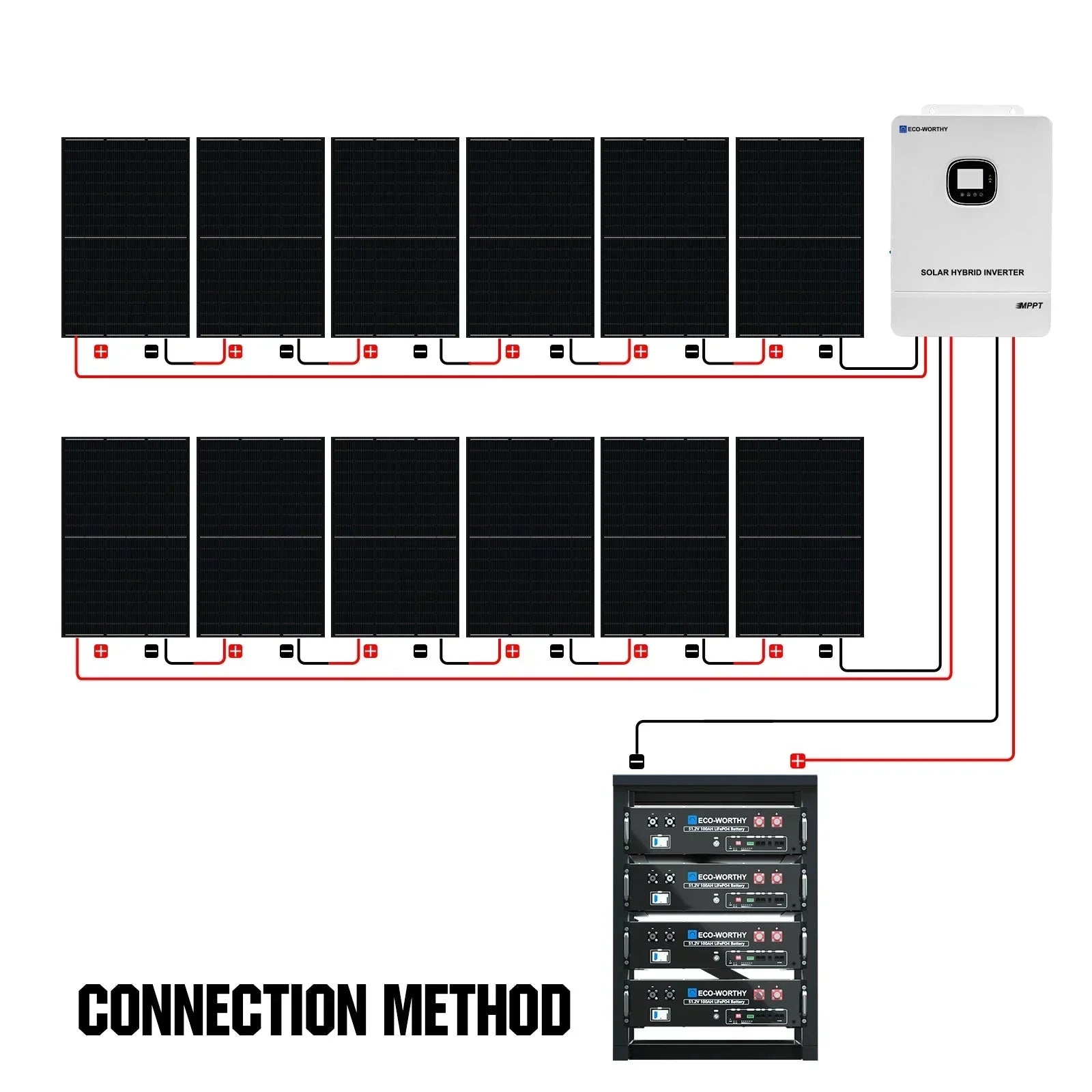 ECO-WORTHY Complete Off-Grid Solar Power System - 10000W 120/240V Output | 20.48kWh/61.44kWh Lithium Battery | 4920 Watts/14760Watts PV Input