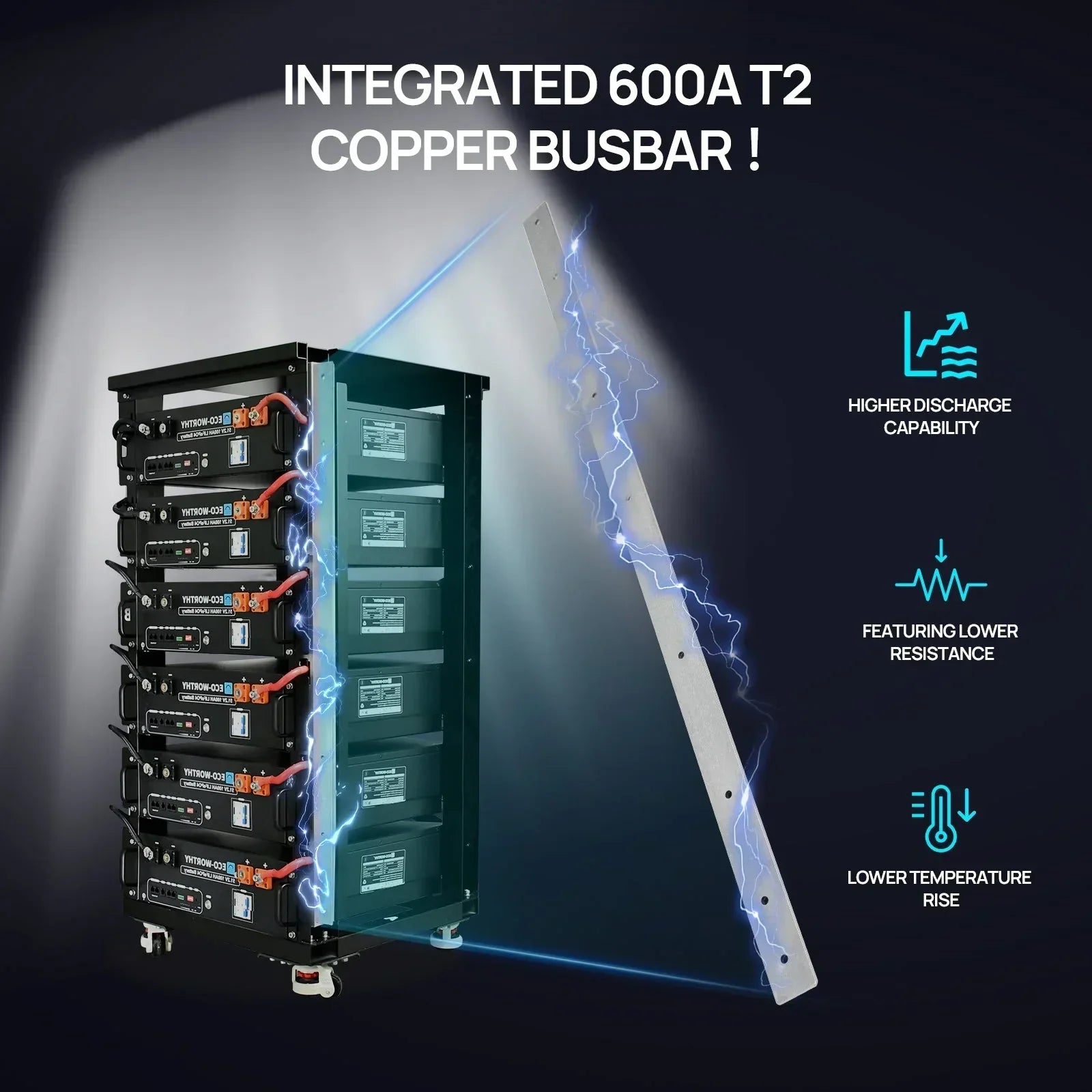 ECO-WORTHY 20.48KWh/30.72KWh Home Backup Power With 48V 100Ah LiFePO4 And 10000W 48V Off-Grid Inverter