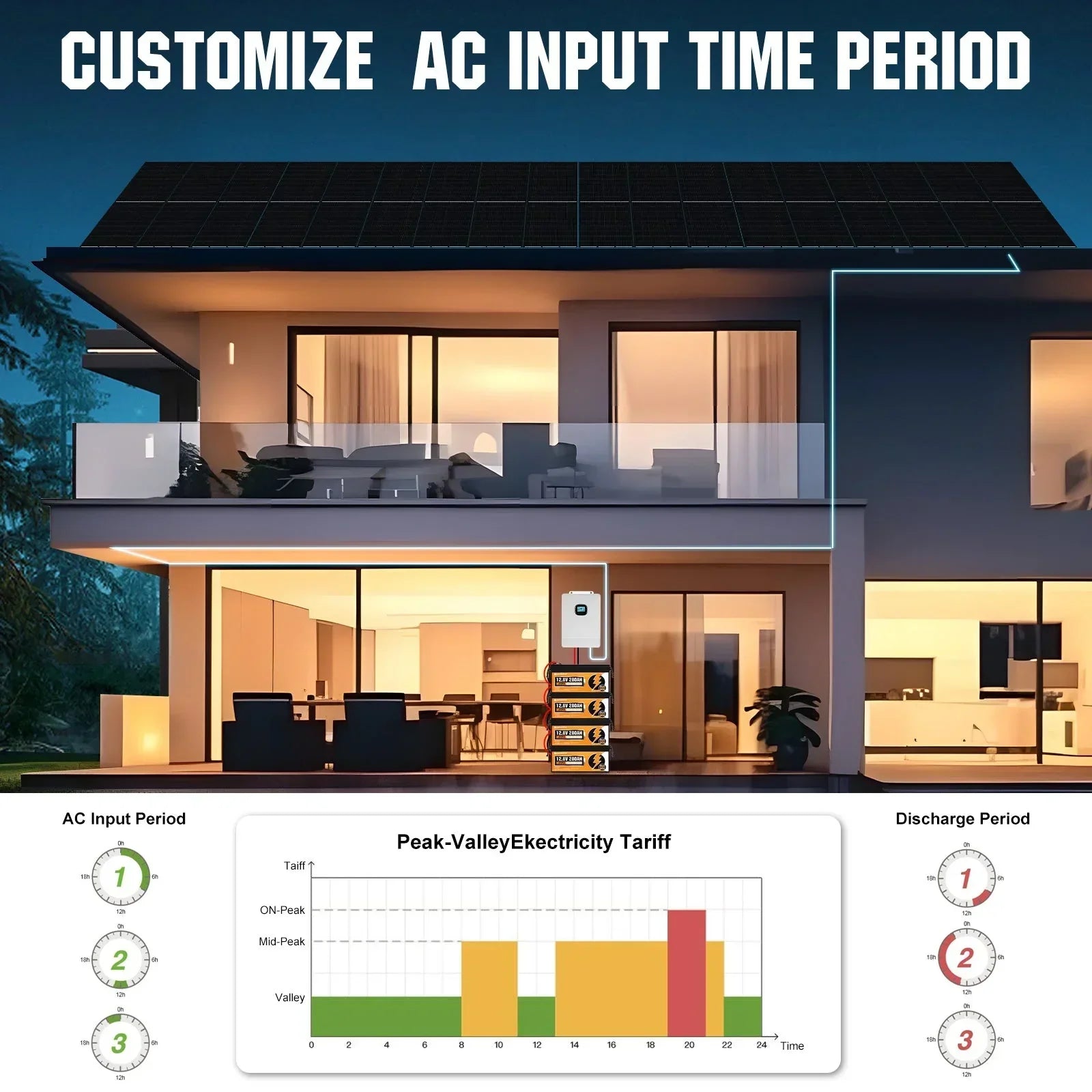 ECO-WORTHY Complete Off-Grid Solar Power System - 10000W 120/240V Output | 20.48kWh/61.44kWh Lithium Battery | 4920 Watts/14760Watts PV Input