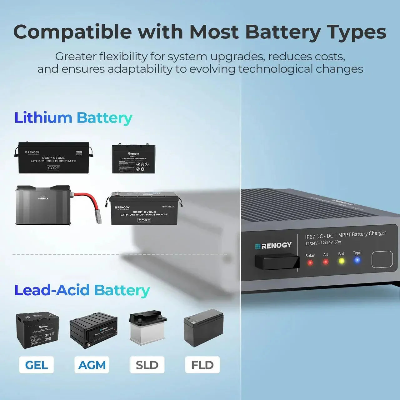 12V/24V IP67 50A DC-DC Battery Charger with MPPT with Renogy ONE Core