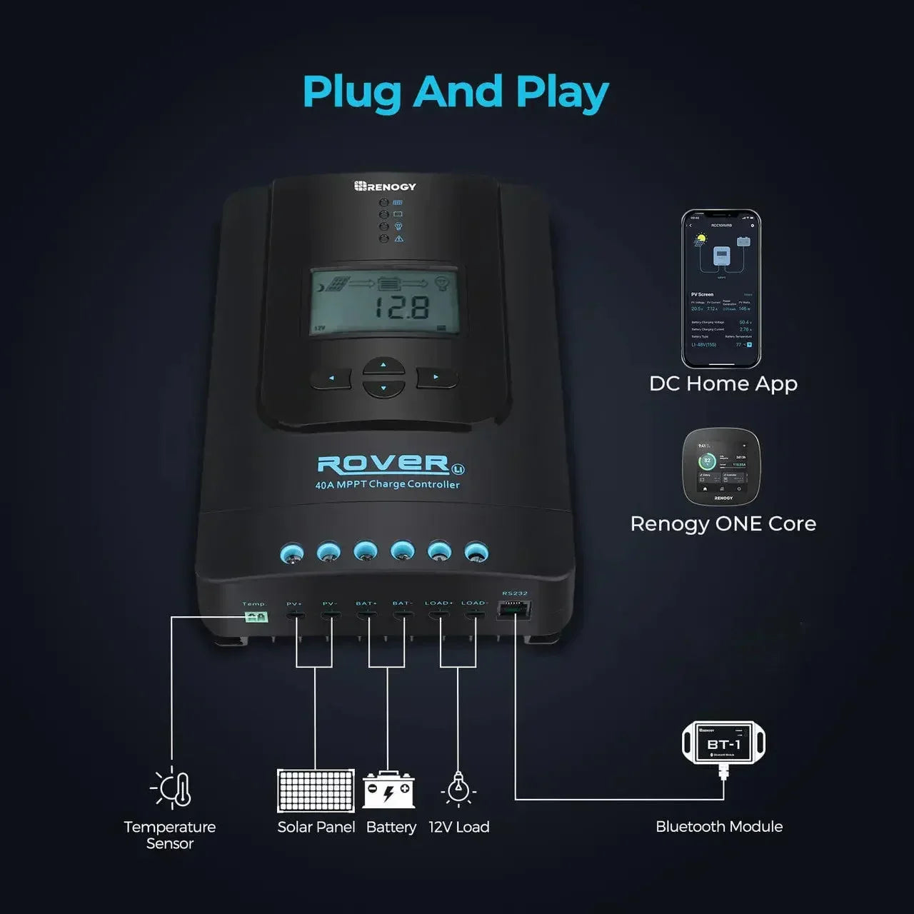 Renogy Rover Li 30/40/60/100 Amp MPPT Solar Charge Controller with Renogy ONE Core