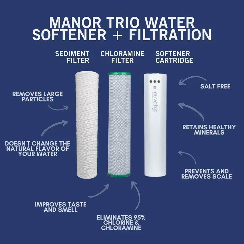 NuvoH2O Manor Trio System Replacement Cartridges