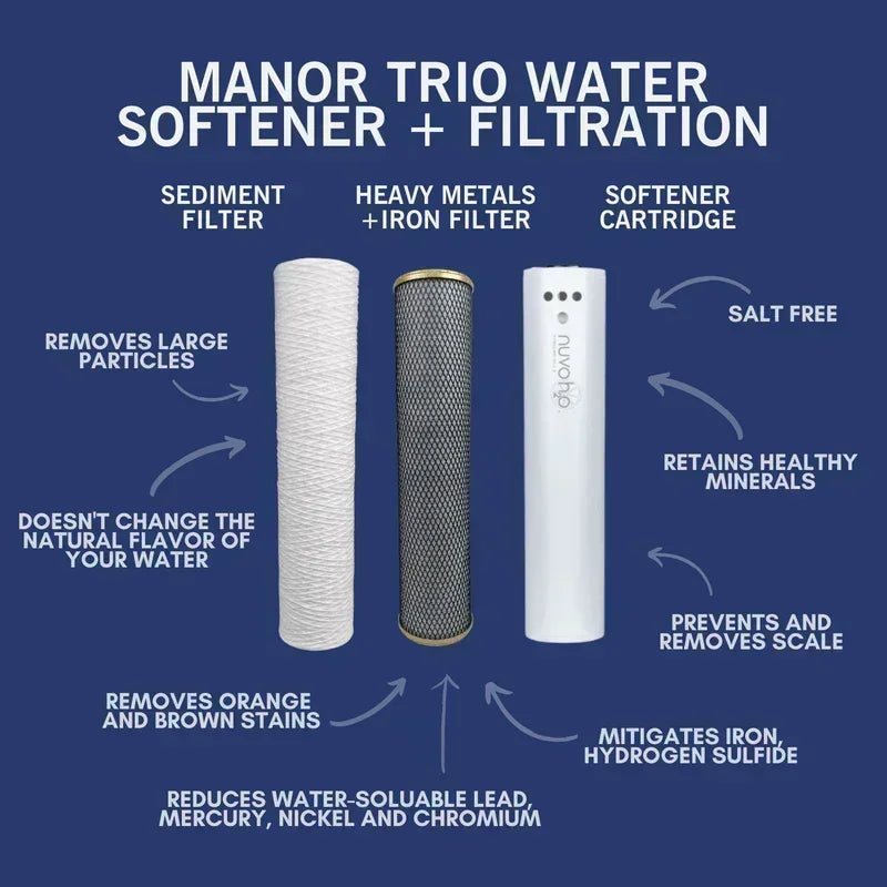 NuvoH2O Manor Trio System Replacement Cartridges
