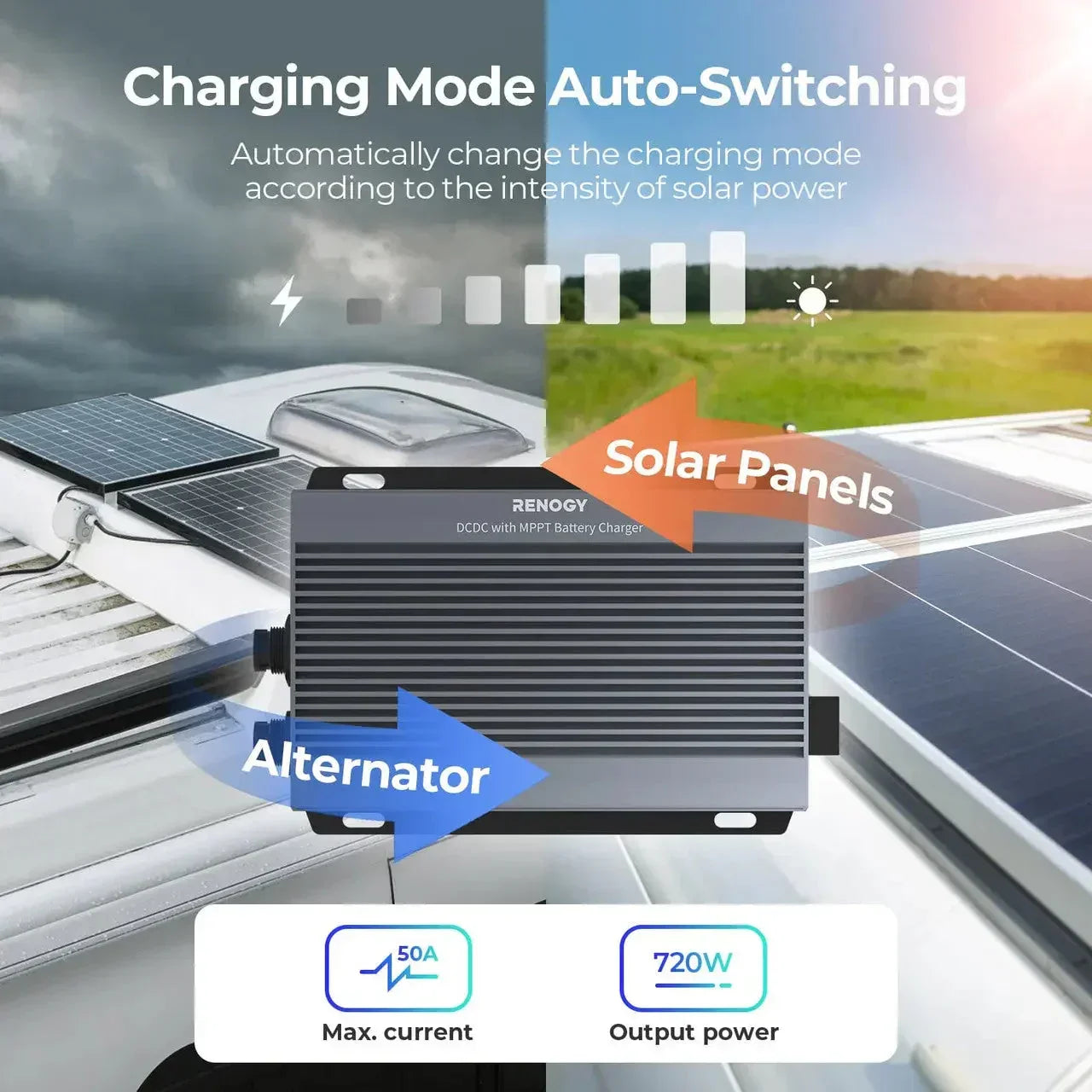 12V/24V IP67 50A DC-DC Battery Charger with MPPT with Renogy ONE Core