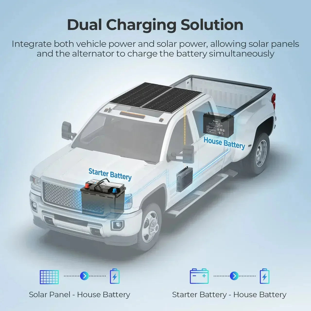 12V/24V IP67 50A DC-DC Battery Charger with MPPT with Renogy ONE Core