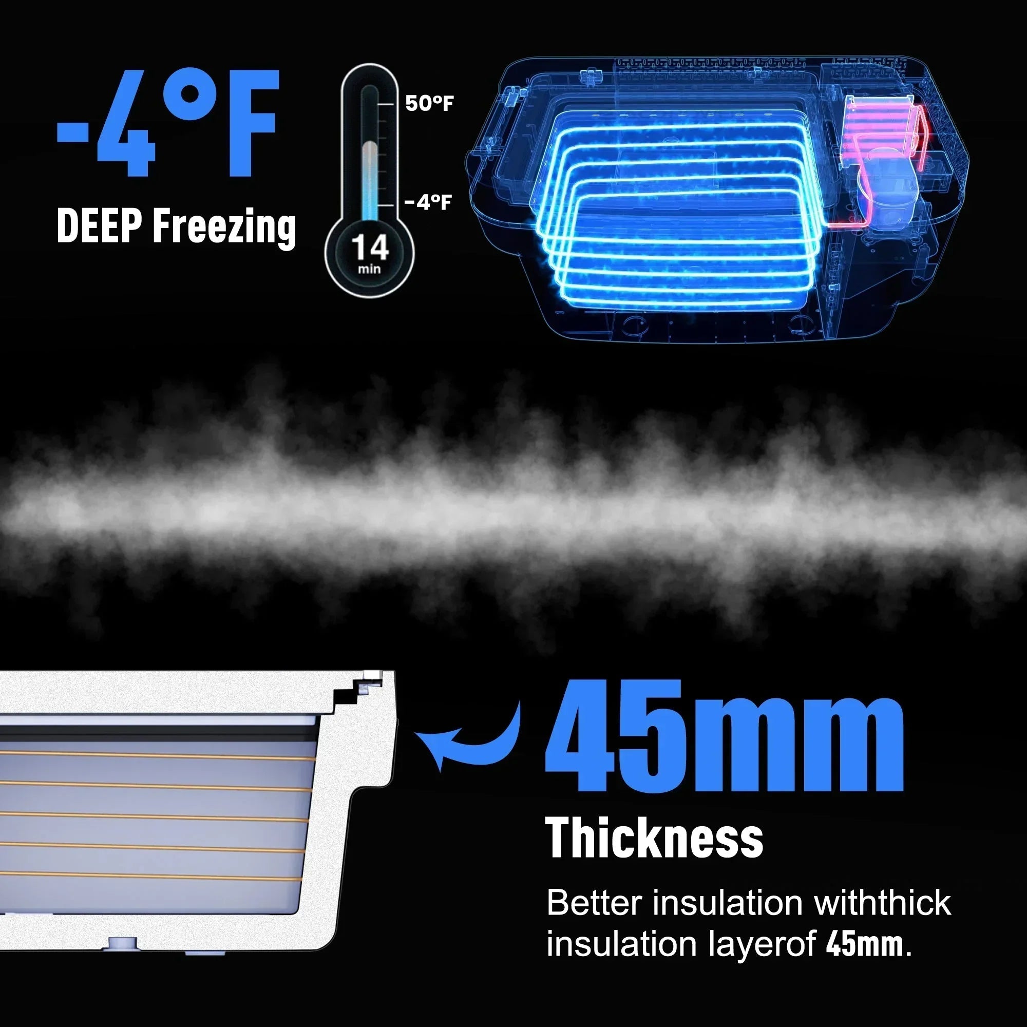 AcoPower TesFridge Portable Freezer – Specially Designed for Tesla Model 3
