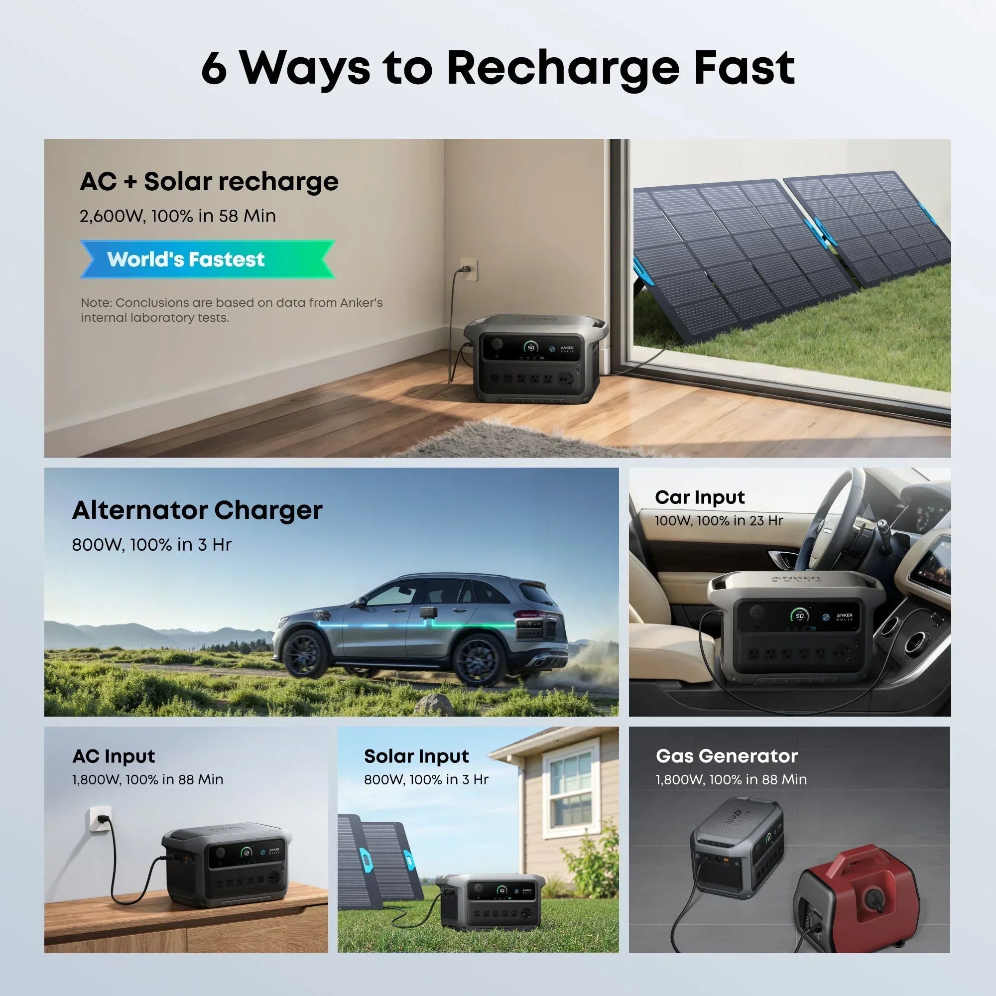 Anker SOLIX C2000 Gen2 Portable Power Station + 400w Solar Panel + Car Alternator Charger