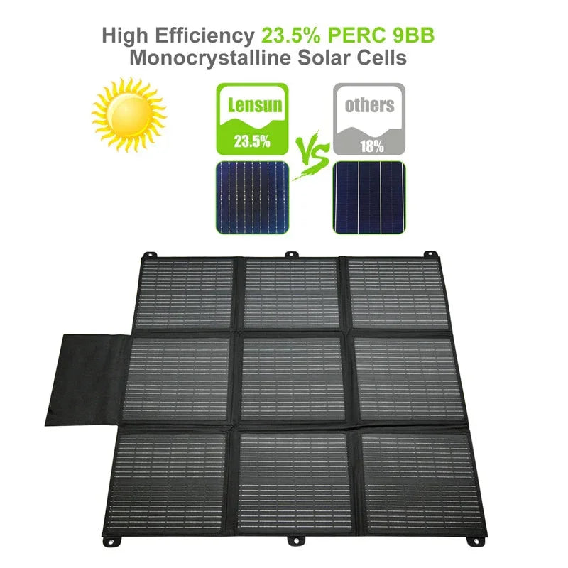 LensunSolar 200W 36V Solar Blanket for 24V Battery or Power Station
