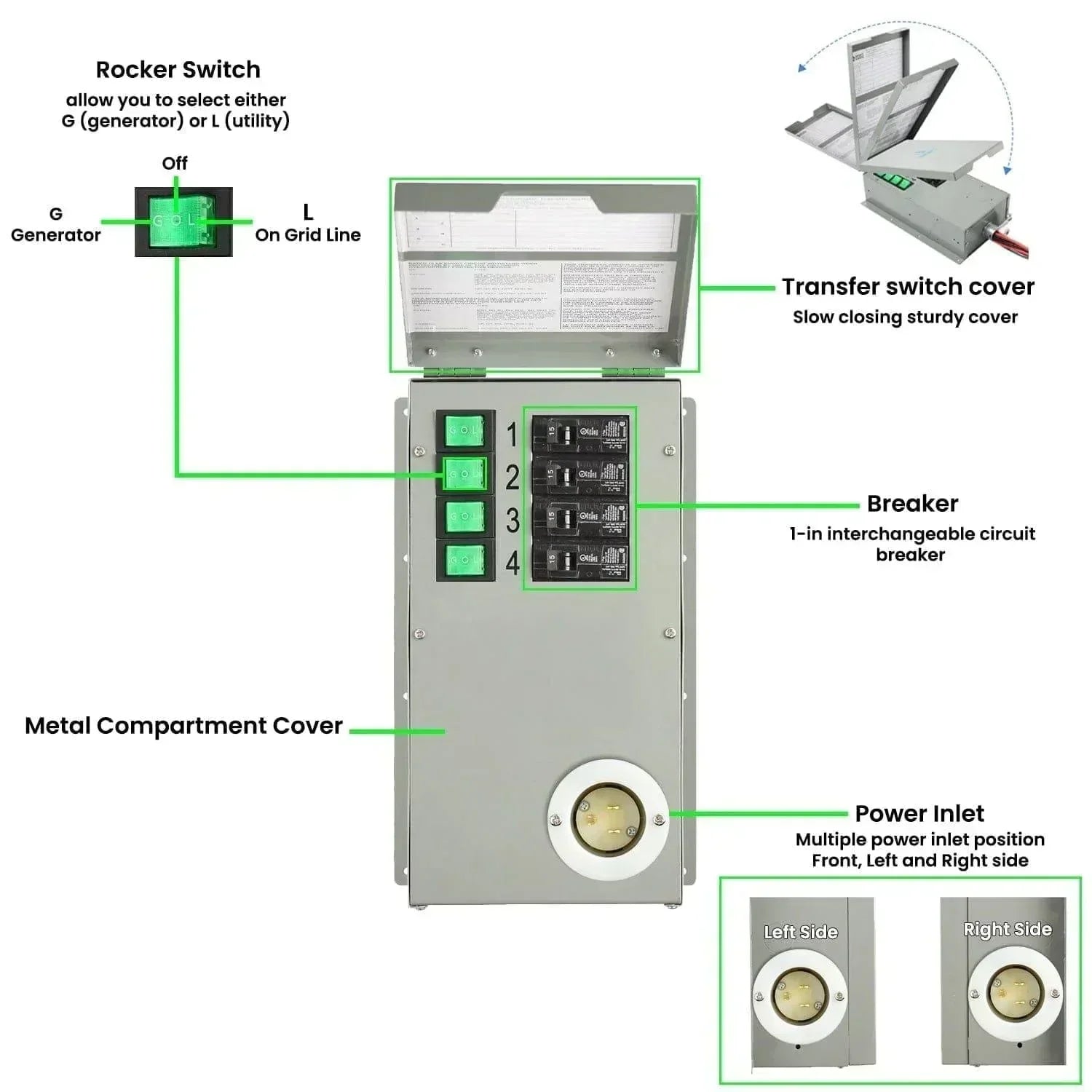 Nature's Generator 1800W Gold PE System Solar Power Transfer Kit