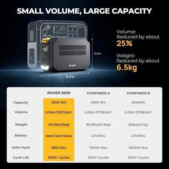BougeRV ROVER2000 Semi-Solid State Portable Power Station 2008Wh
