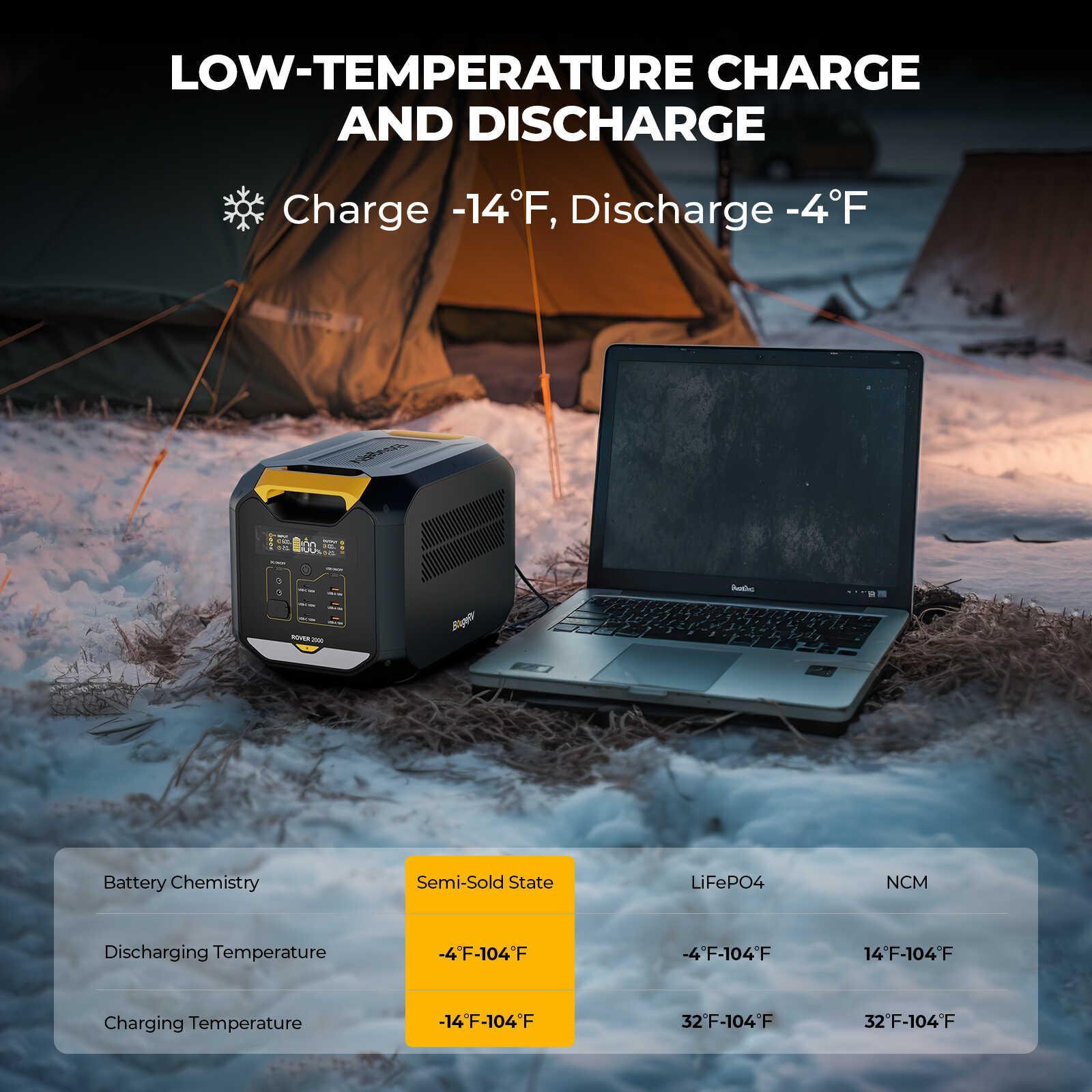 BougeRV ROVER2000 Semi-Solid Portable Power Station with ROCKY Metal Fridge