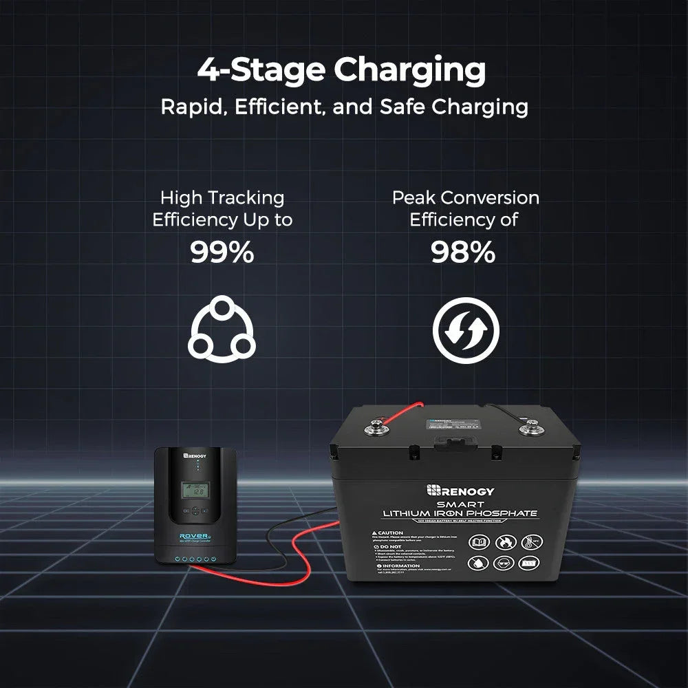 Renogy Rover Li 30/40/60/100 Amp MPPT Solar Charge Controller with Renogy ONE Core