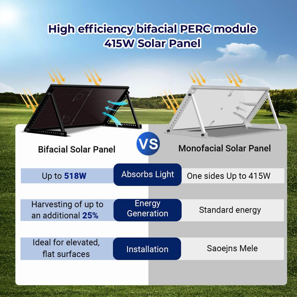Sungold Power 415W Bifacial PERC Solar Panel | SGP-415-BBS UL61730 CEC Listed