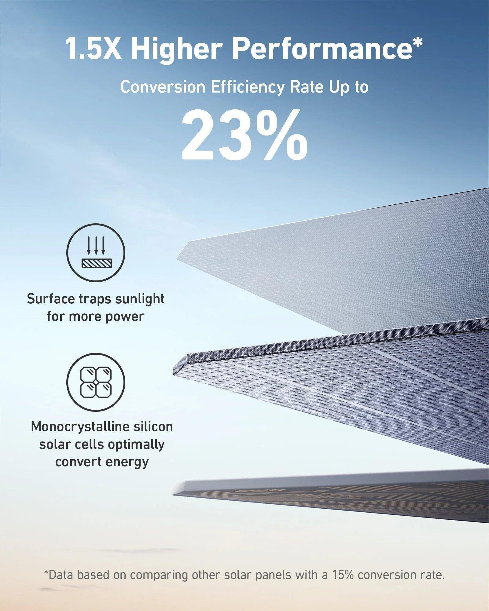 New Anker SOLIX 200W Bifacial Portable Solar Panel