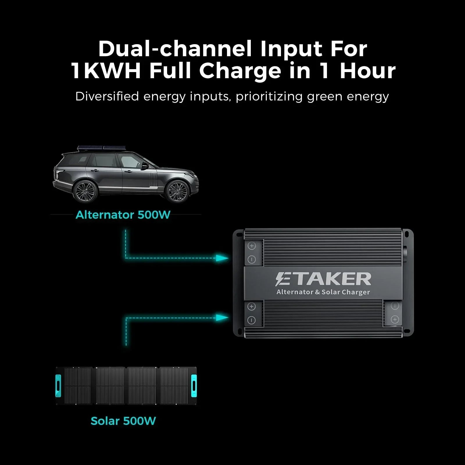 ACOPOWER Dual Input Alternator & Solar DC to DC Charger – 2000W