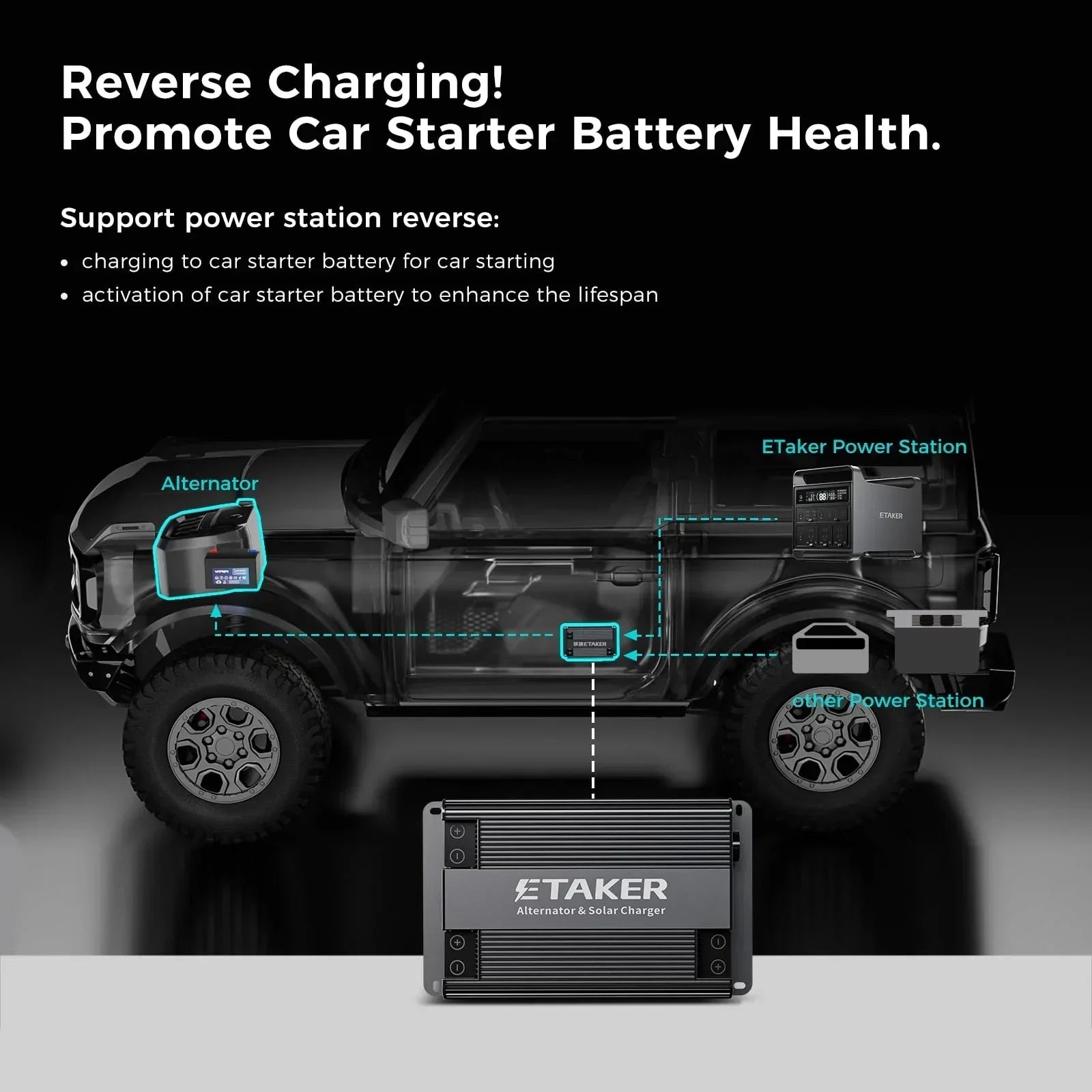 ACOPOWER Dual Input Alternator & Solar DC to DC Charger – 2000W