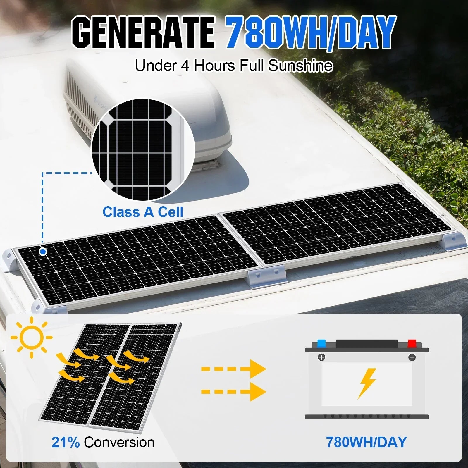 Eco-Worthy 1560W 48V (8×195W) Complete Off-Grid Solar Kit | 3.5kW Inverter + 48V 100Ah Rack Battery