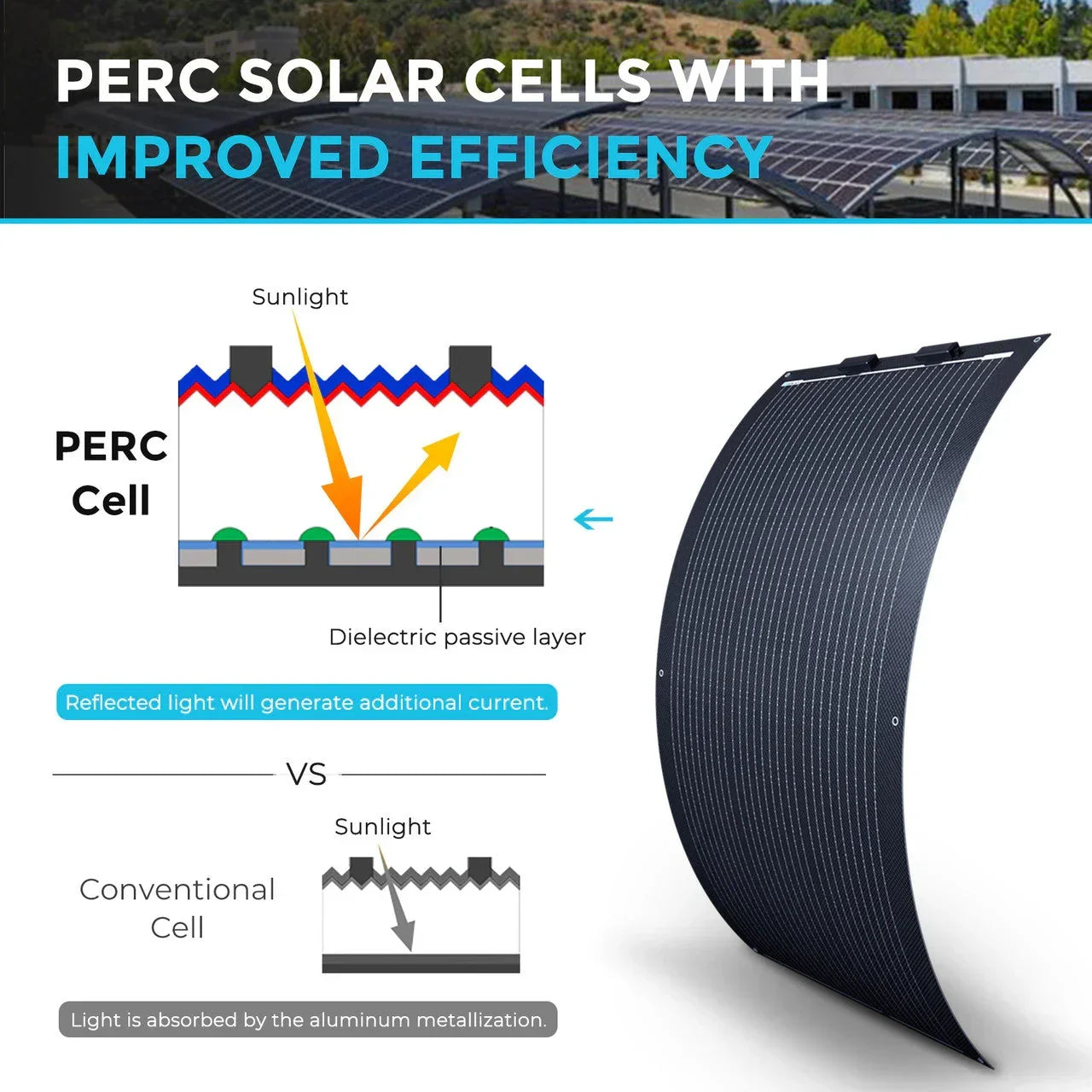 Renogy Flexible 100W 12V Black Division Lightweight Monocrystalline Solar Panel