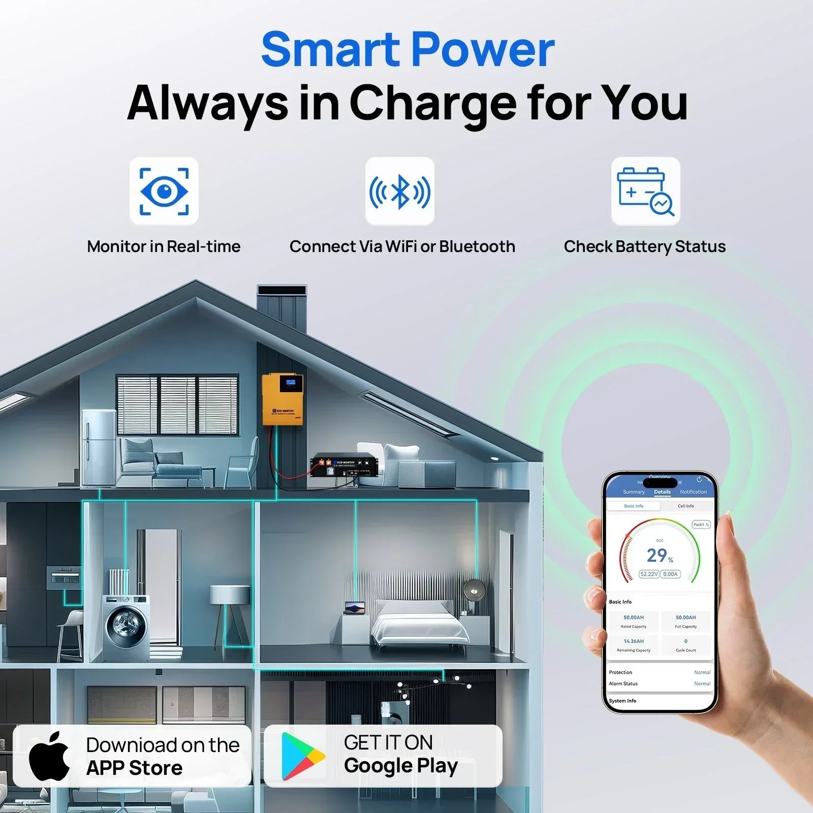 ECO-WORTHY 5.12KWh Home Backup Power With 48V 100Ah LiFePO4 + 3500W 48V Off-Grid Inverter