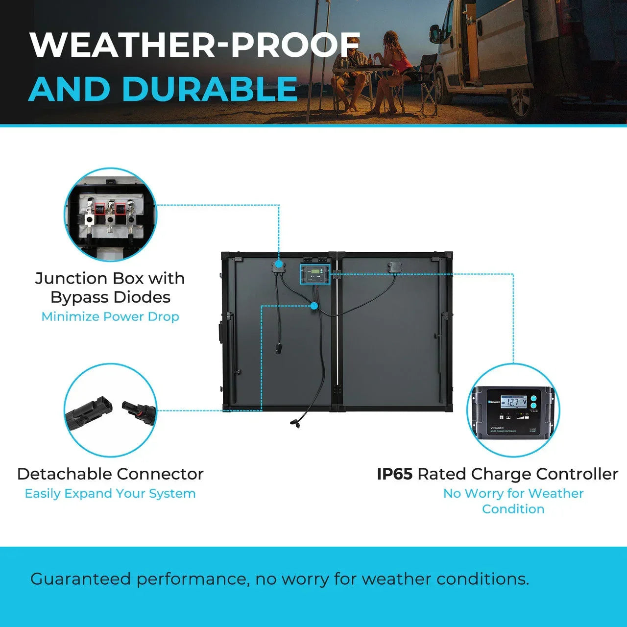 Renogy Solar Suitcase 200W 12V Monocrystalline Portable Solar Panel with Voyager