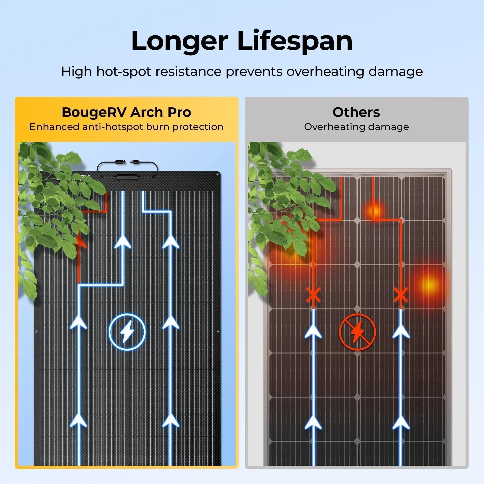12V/24V 200W Arch Pro N-Type TOPCon Solar Panel With Tape