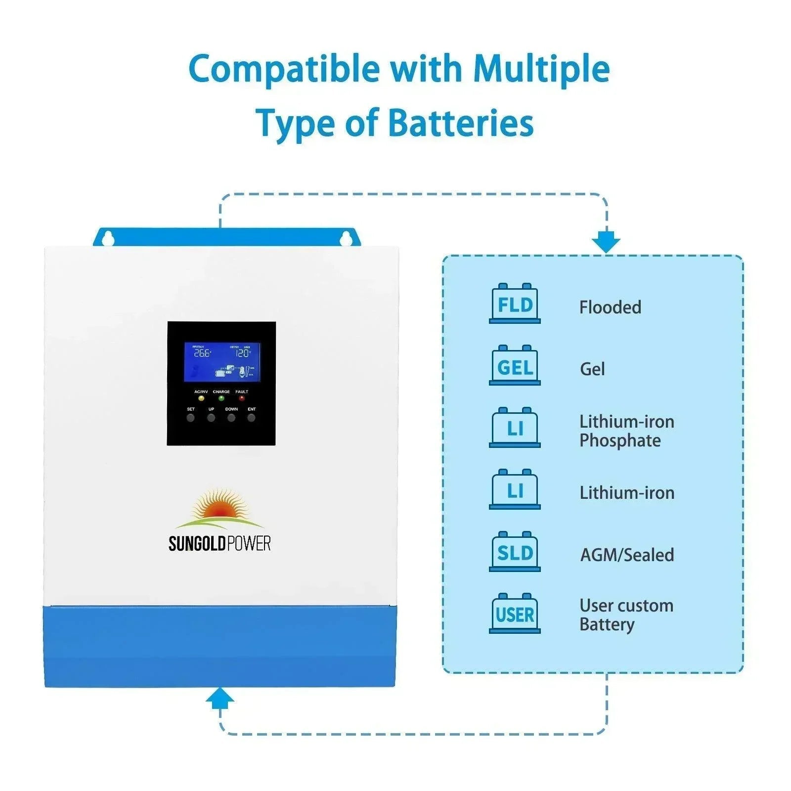Sungold Power 3000W 24V Solar Inverter Charger
