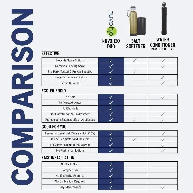 NuvoH2O Home Duo Water Softener + Taste Filter System