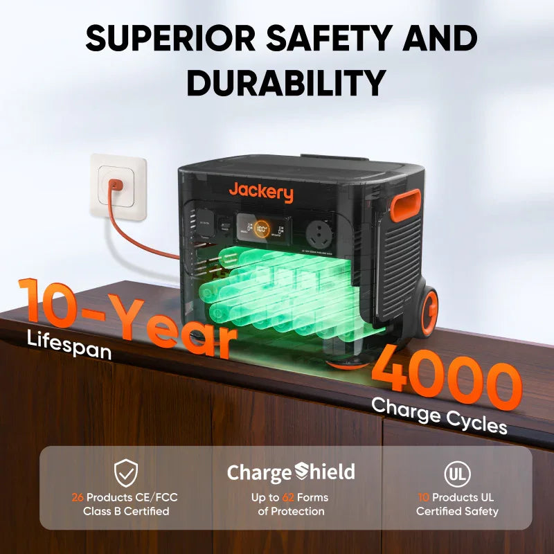 Jackery Solar Generator 2000 Plus Kit (6kWh) - Green Vista Living