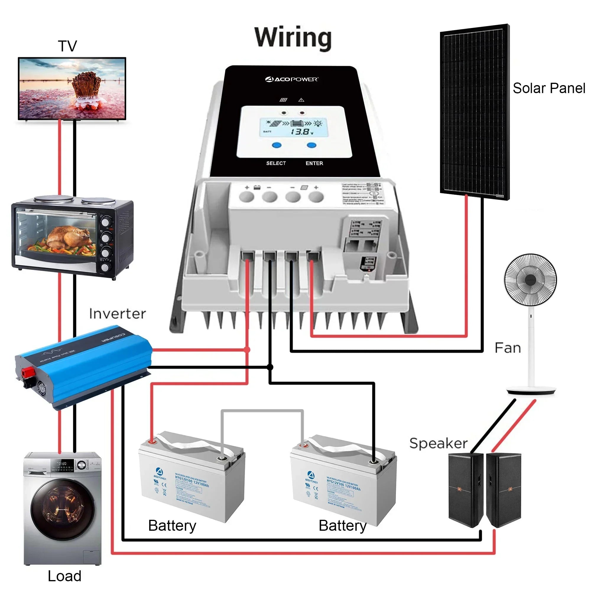 ACOPower 50 Amp MPPT Solar Charge Controller