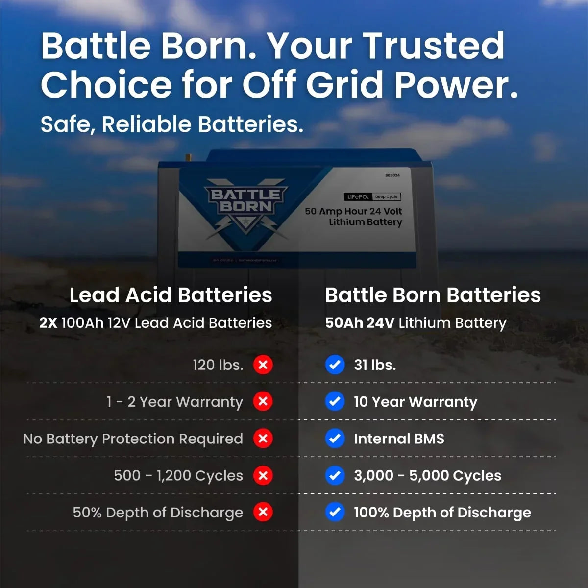 Battle Born 50Ah 24V LiFePO4 Deep Cycle Battery
