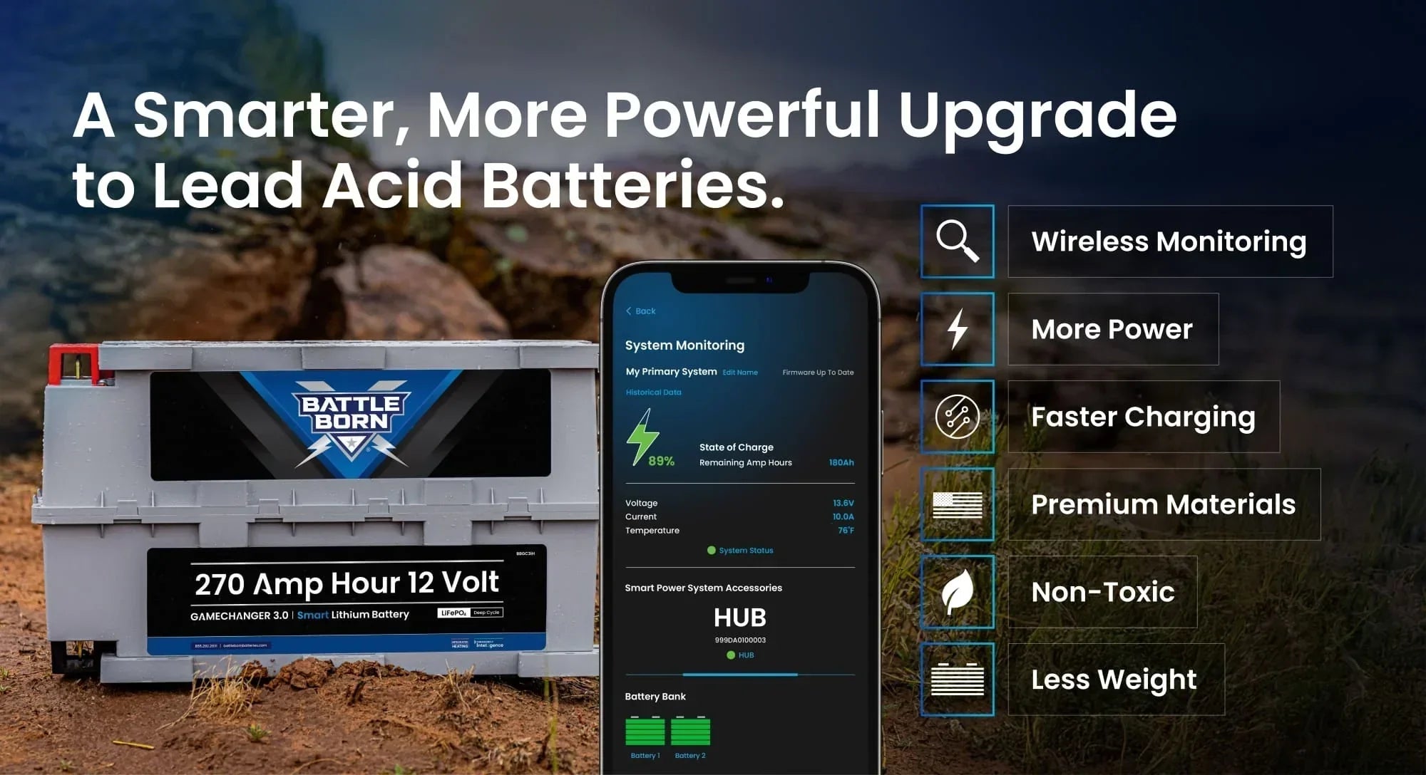 Battle Born 270Ah 12V GC3 Smart LiFePO4 Deep Cycle Battery