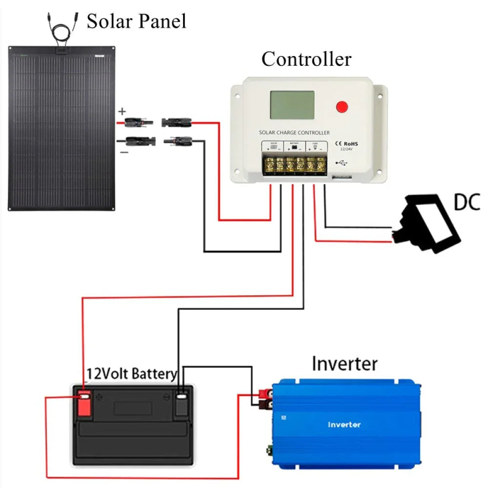 Lensun 130W Full Black Flexible Solar Panel, 25.8% Back Contact Solar Cell