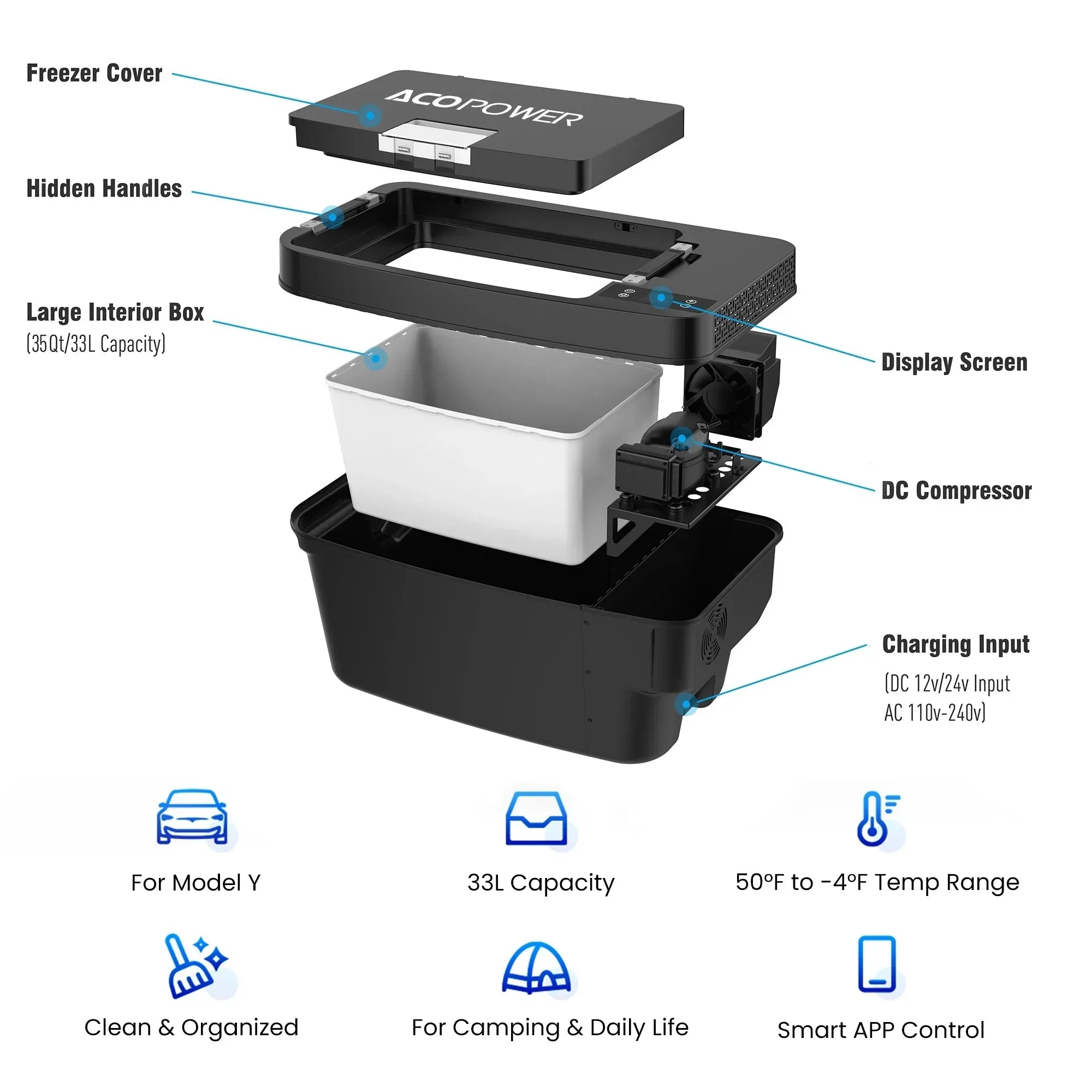 AcoPower TesFridge Portable Freezer – Specially Designed for Tesla Model Y