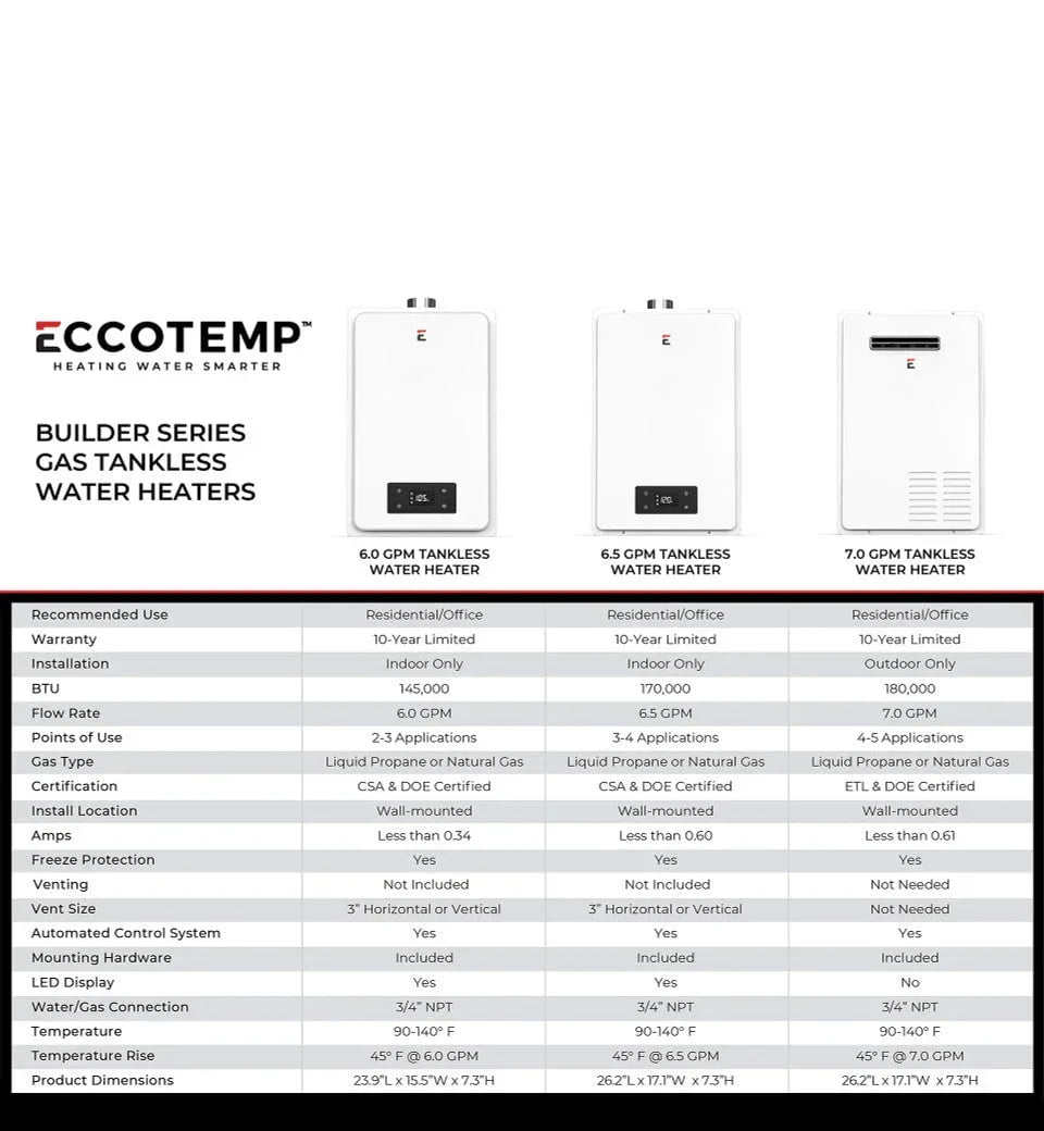 Eccotemp Builder Series 6.0 GPM Indoor Liquid Propane Tankless Water Heater