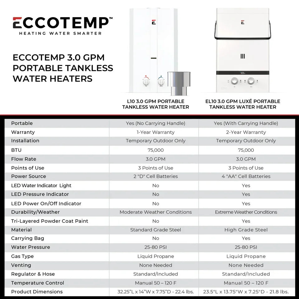 Eccotemp Luxé EL10 3.0 GPM Portable Outdoor Tankless Water Heater