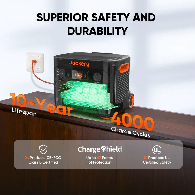 Jackery Solar Generator 2000 Plus Plus Kit (6kWh) - Green Vista Living
